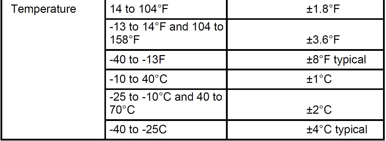 TRIPLETT RHDL60 Temperature and Humidity 03