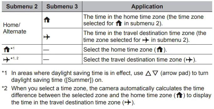 OLYMPUS Digital Camera Instruction Manual - Choosing home and alternate time zones