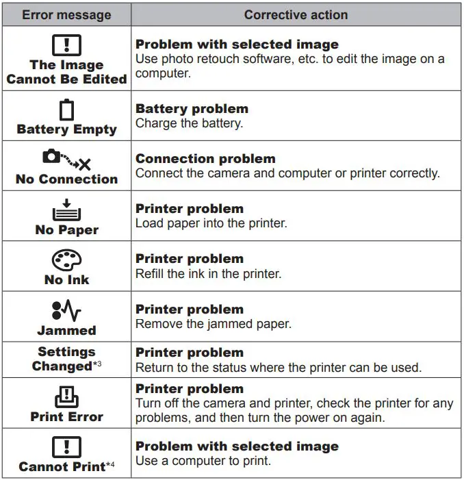 OLYMPUS Digital Camera Instruction Manual - Error message