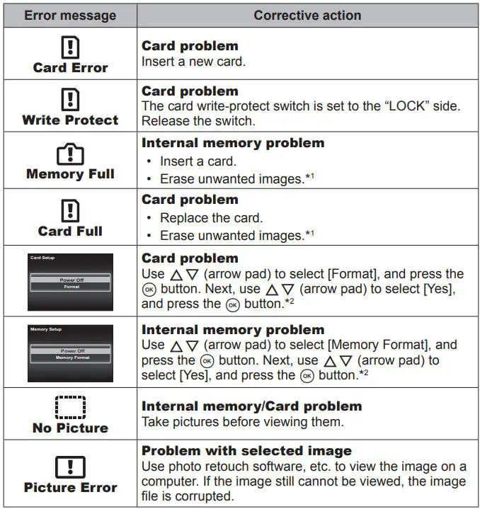 OLYMPUS Digital Camera Instruction Manual - Error message