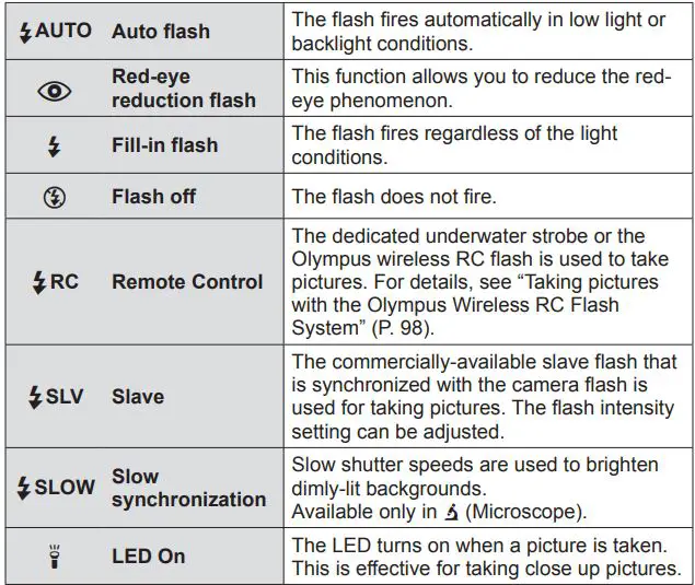 OLYMPUS Digital Camera Instruction Manual - Flash
