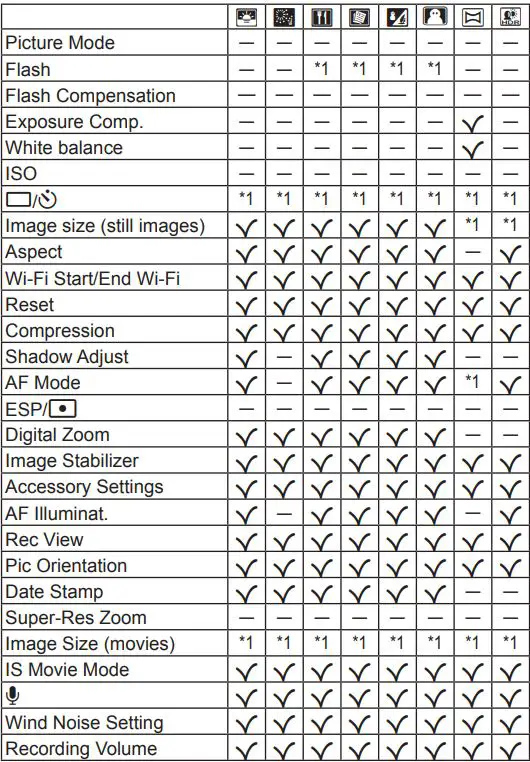 OLYMPUS Digital Camera Instruction Manual - List of SCN settings