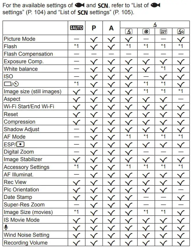 OLYMPUS Digital Camera Instruction Manual - List of settings available in each shooting mode