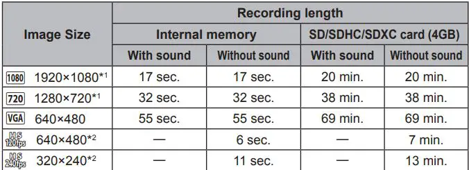 OLYMPUS Digital Camera Instruction Manual - Movies