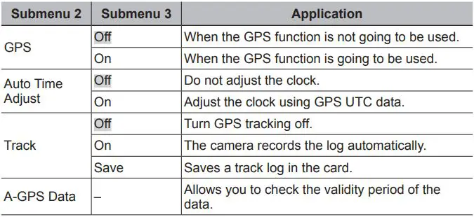 OLYMPUS Digital Camera Instruction Manual - Recording the shooting location and time information