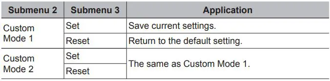 OLYMPUS Digital Camera Instruction Manual - Saving custom settings
