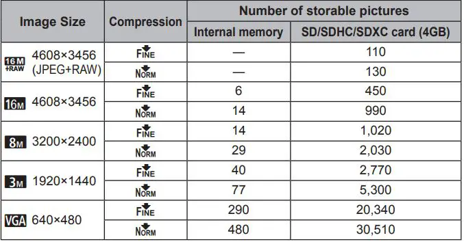 OLYMPUS Digital Camera Instruction Manual - Still pictures