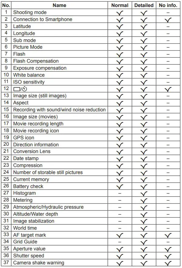 OLYMPUS Digital Camera Instruction Manual - Switching the displays table
