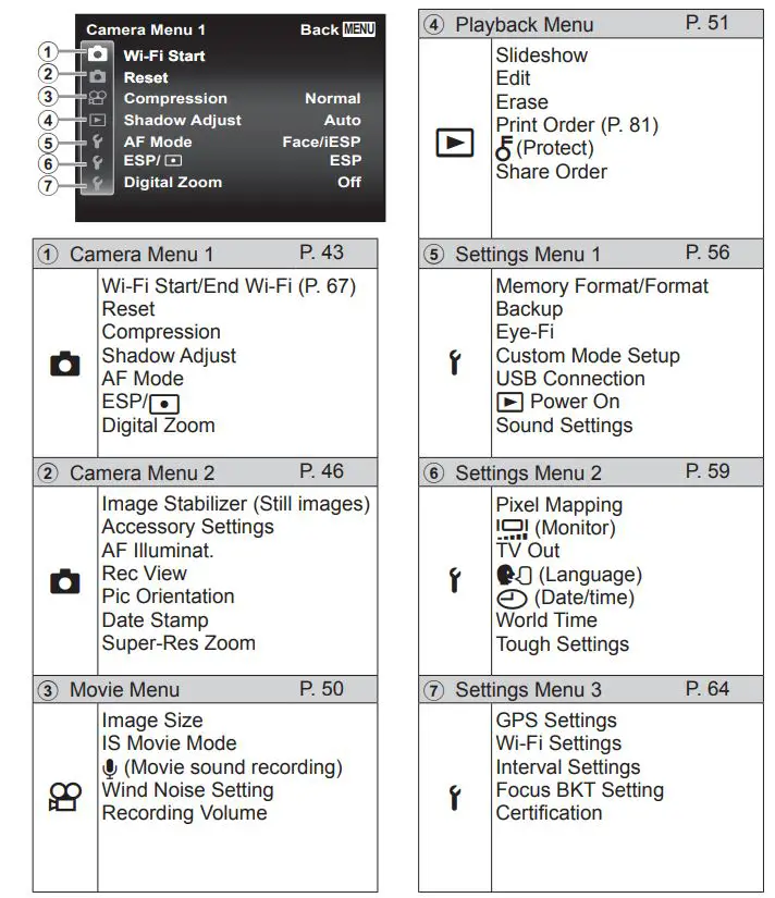 OLYMPUS Digital Camera Instruction Manual - Using the setup menu functions