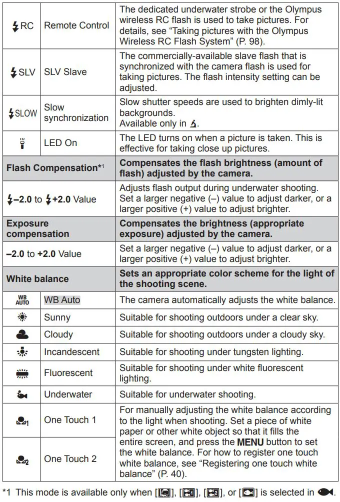 OLYMPUS Digital Camera Instruction Manual - default settings of the function