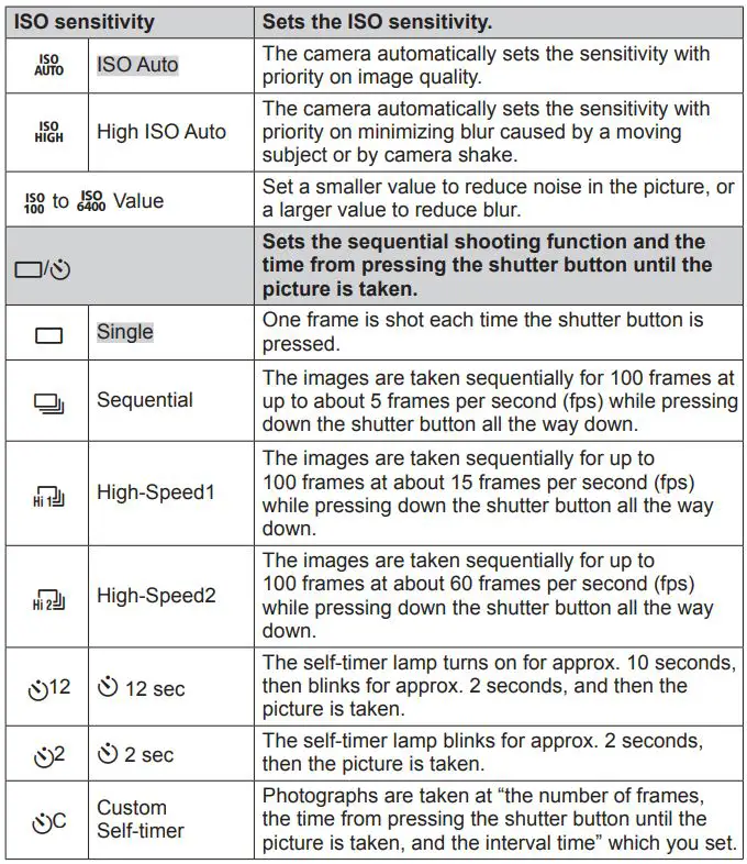 OLYMPUS Digital Camera Instruction Manual - default settings of the function