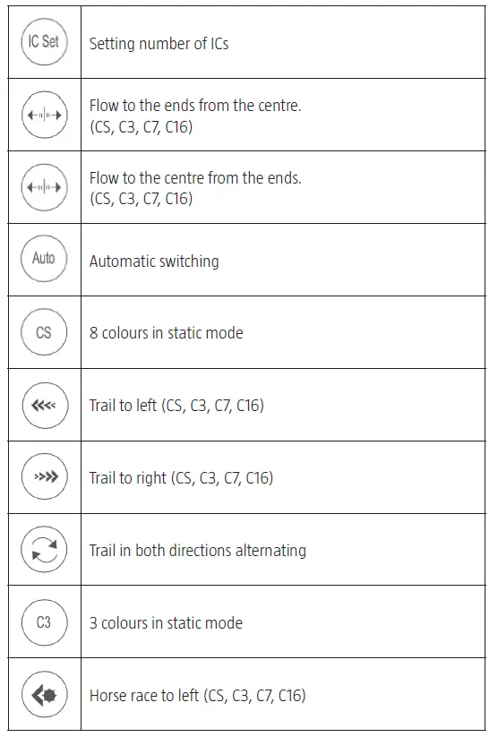 anslut-019023-RGB-Strip-LED-Light-fig-8