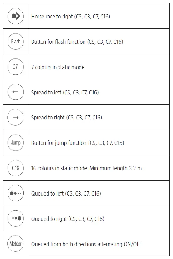 anslut-019023-RGB-Strip-LED-Light-fig-9