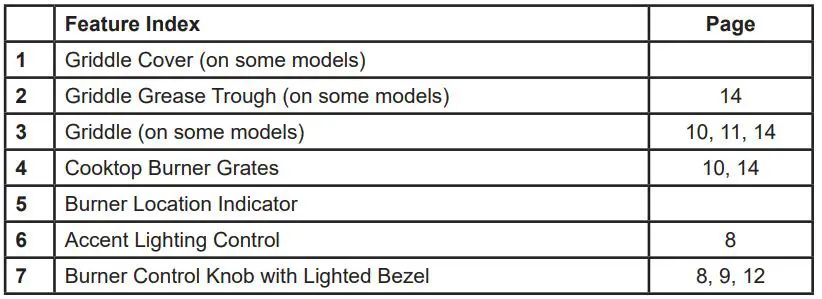 MONOGRAM ZGU364NDTSS 36 Inch Slide-In Professional Gas Rangetop-19