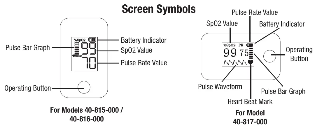 healthsmart Pulse Oximeter -