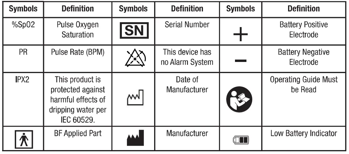 healthsmart Pulse Oximeter - symblos