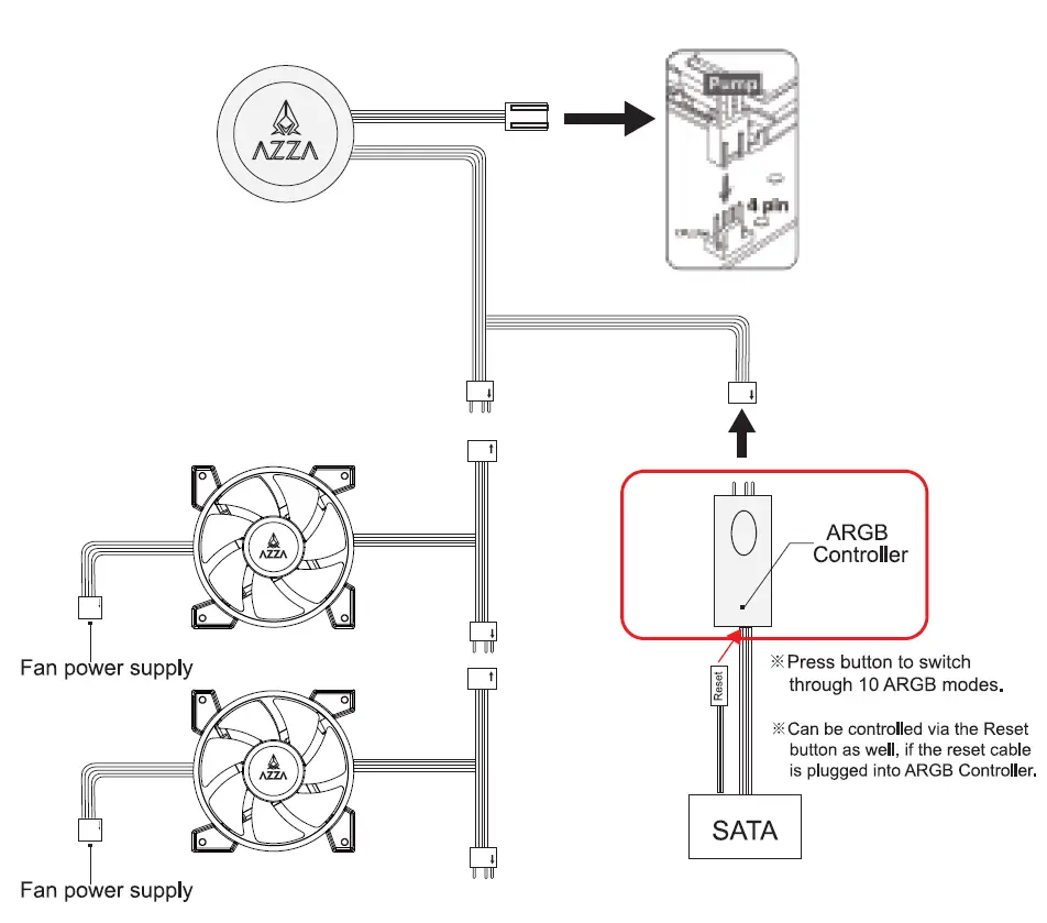 AZZA LCAZ-120R-ARGB Blizzard CPU Liquid Cooler 26