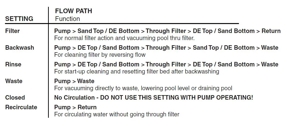 PENTAIR 57800 Hi-Flow Side Mounted Backwash Valve fig 3