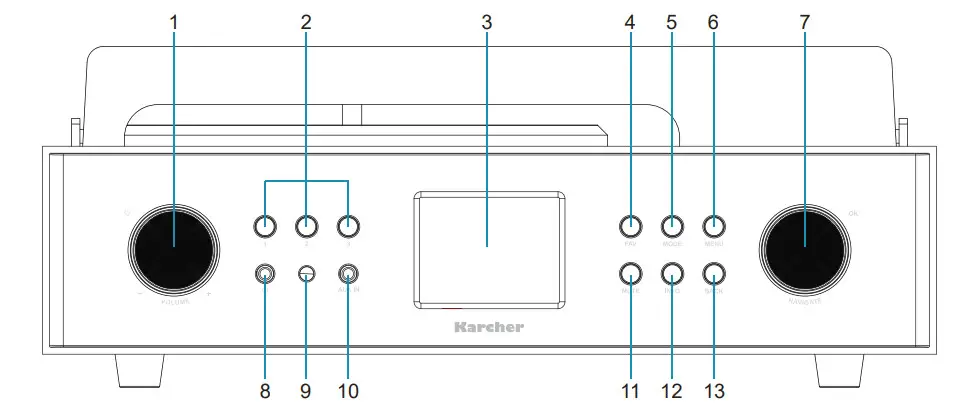 KARCHER MC 8000DI Turntable Type Belt Drive - Figure 1
