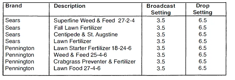 Einhell spreaders fertilizer seeds fig (3)