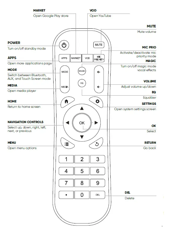MASiNGO Alto X6 Karaoke Machine fig 2