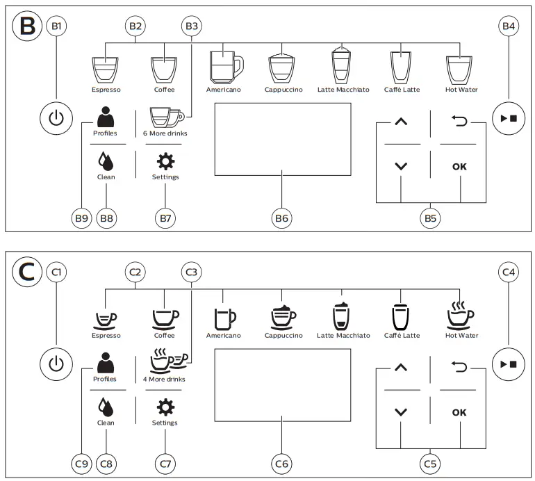 PHILIPS SM7480 Automatic Coffee Machine - 2