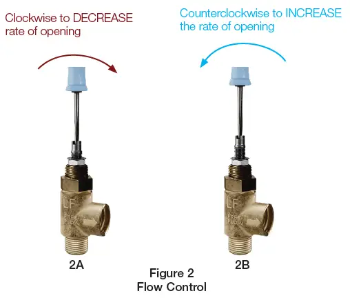 WATTS-LFM118-3 (Globe)-Non-Surge-Check-Valve-4