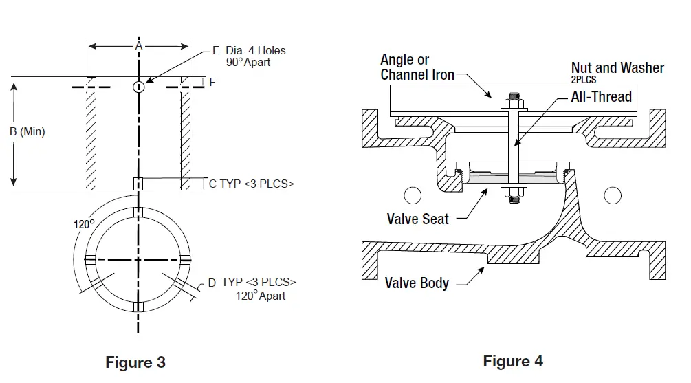 WATTS-LFM118-3 (Globe)-Non-Surge-Check-Valve-6