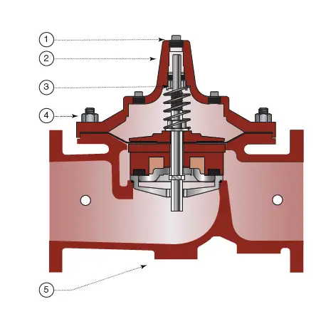 WATTS-LFM118-3 (Globe)-Non-Surge-Check-Valve-7