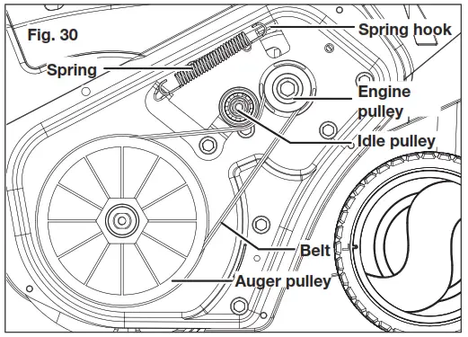 SNOWJOE iON100V-21SB-CT Cordless Snow Blower - Fig. 30