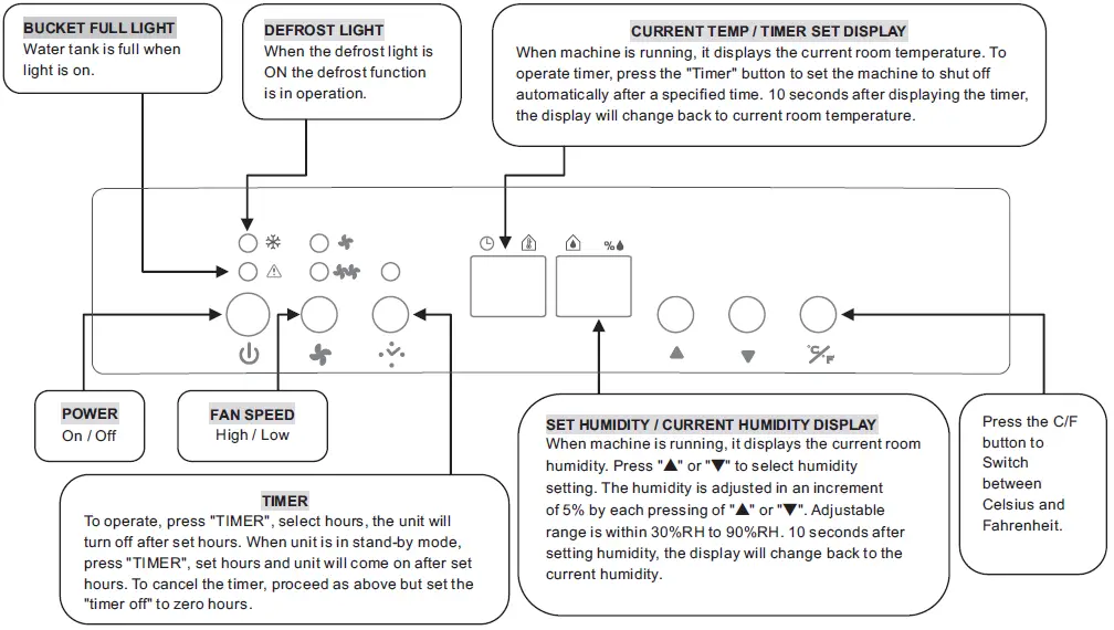 NEW WIDETECH WDH-070EBP Dehumidifier-13