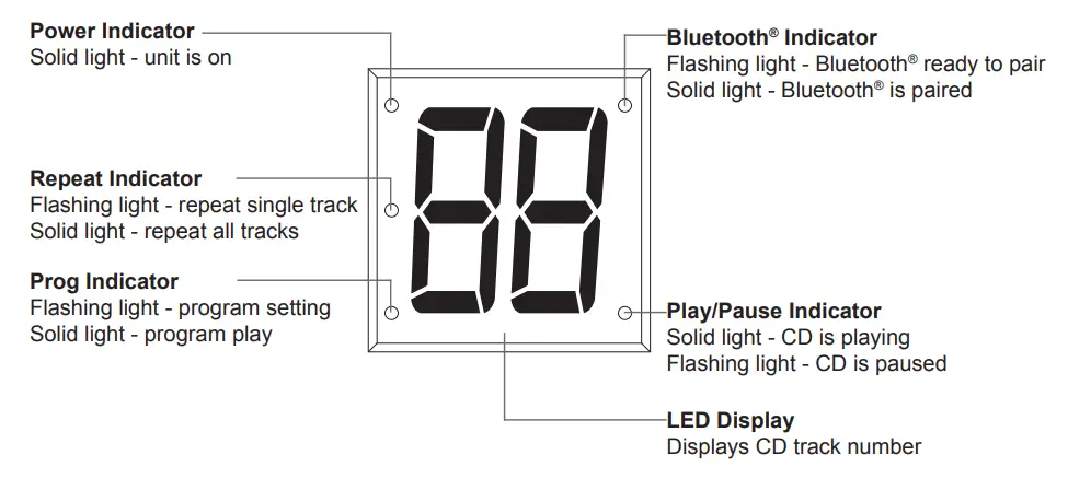 HamiltonBuhl Boombox FM Media Player-3