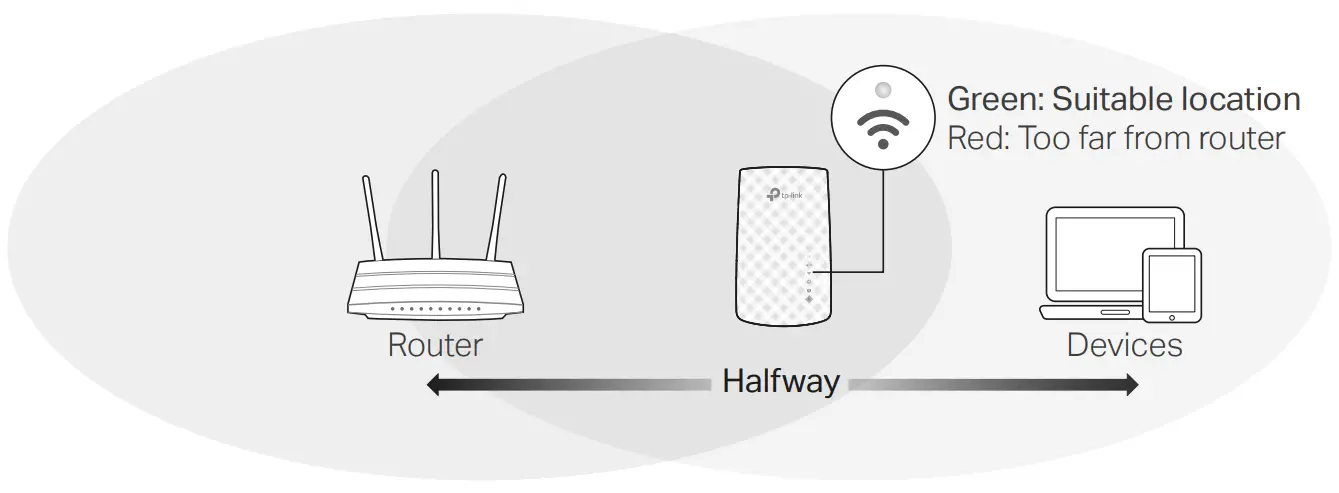 tp-link RE220 Range Extender-fig15