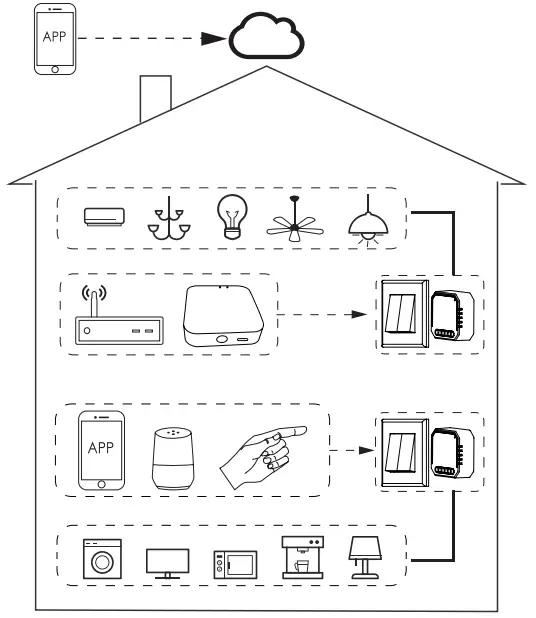 NEO Smart Controller Button Zigbee 3 0 - CONTROL YOUR HOME