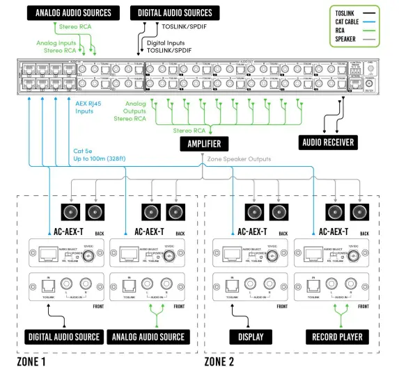 AV-Pro-edge-AC-AEX-RC-HUB-Audio-Centralizer-With-Stereo-Matrixing-FIG-12