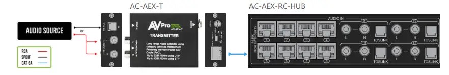 AV-Pro-edge-AC-AEX-RC-HUB-Audio-Centralizer-With-Stereo-Matrixing-FIG-6