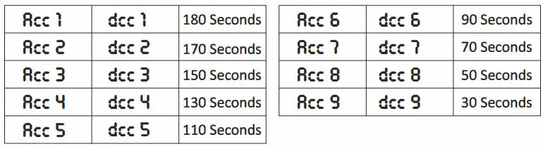 NEUATION TECHNOLOGIES iFUGE L400P 8 x 15 ml fixed Angle Rotor Instruction Manual - Acc Dcc