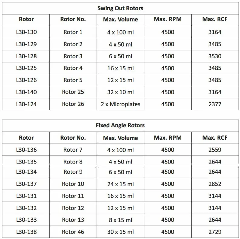 NEUATION TECHNOLOGIES iFUGE L400P 8 x 15 ml fixed Angle Rotor Instruction Manual - Rotor