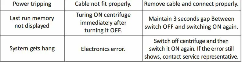 NEUATION TECHNOLOGIES iFUGE L400P 8 x 15 ml fixed Angle Rotor Instruction Manual - TROUBLESHOOTING