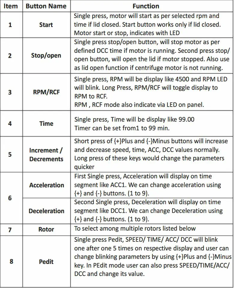 NEUATION TECHNOLOGIES iFUGE L400P 8 x 15 ml fixed Angle Rotor Instruction Manual - USER INTERFACE & DISPLAY