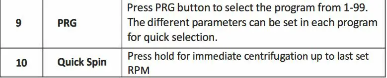 NEUATION TECHNOLOGIES iFUGE L400P 8 x 15 ml fixed Angle Rotor Instruction Manual - USER INTERFACE & DISPLAY