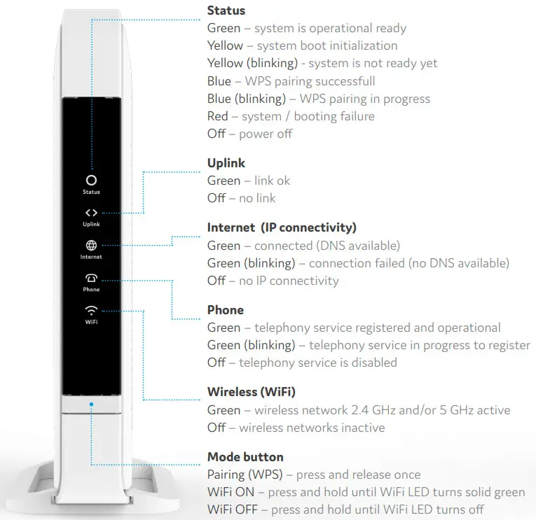 genexis E600 Pure Series Versatile Multiport Gateway - Figure 2