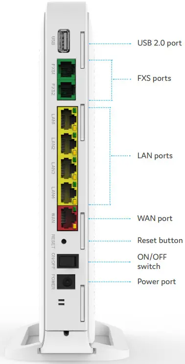 genexis E600 Pure Series Versatile Multiport Gateway - Figure 3