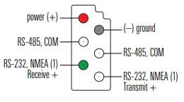 HUMMINBIRD-532458-2-AIS-Connection-FIG-2