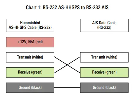 HUMMINBIRD-532458-2-AIS-Connection-FIG-5