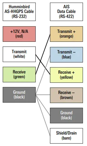 HUMMINBIRD-532458-2-AIS-Connection-FIG-7