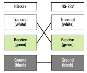 HUMMINBIRD-532458-2-AIS-Connection-FIG-8