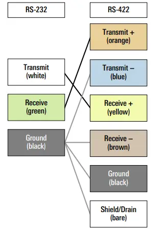 HUMMINBIRD-532458-2-AIS-Connection-FIG-9