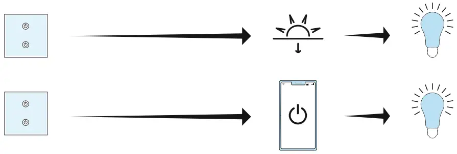 hama 00176551 WiFi Wallswitch-fig9