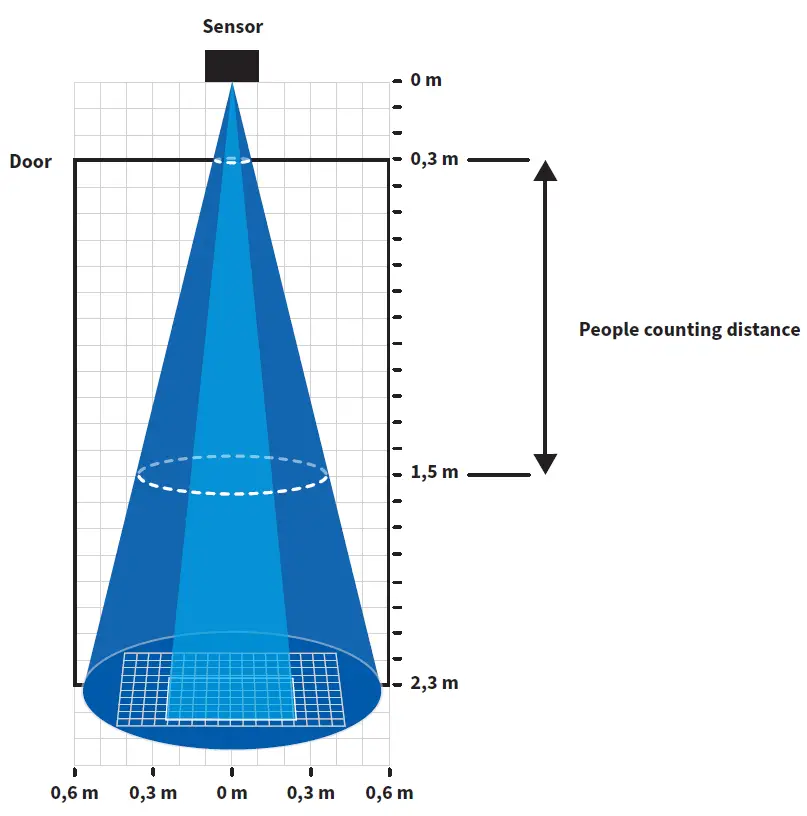 Haltian-Thingsee-COUNT-IoT-Sensor-Device-FIG-11